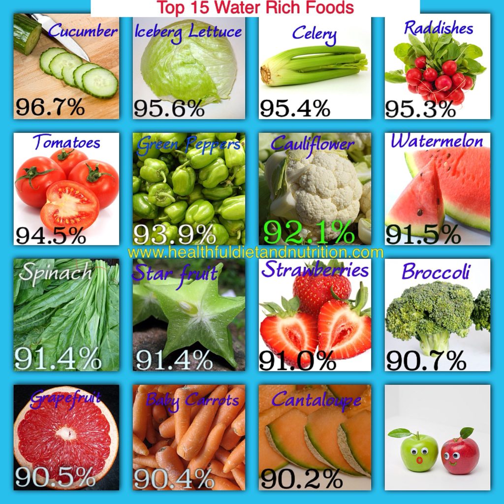 Incorporating water-rich foods into your diet is essential for hydration and overall health. Foods like cucumbers, lettuce, and celery contain over 90% water and are low in calories, making them ideal for weight management. Juicy fruits such as watermelon, oranges, and strawberries not only quench your thirst but also provide vital vitamins and minerals. These foods can enhance digestion, improve skin health, and support kidney function by flushing out toxins. Including a variety of hydrating foods in your meals can help maintain electrolyte balance and promote optimal bodily functions. Aim to make water-rich foods a staple in your diet.
