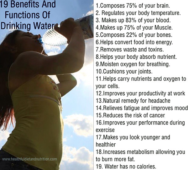 19 Benefits And Function Of Drinking Water
