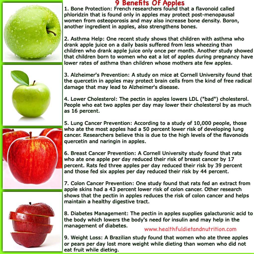 9 Benefits of Apple🍏 Healthful Diet & Nutrition