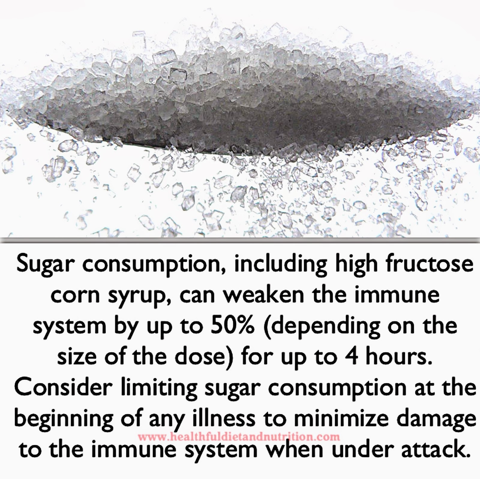 Limit Sugar Consumption