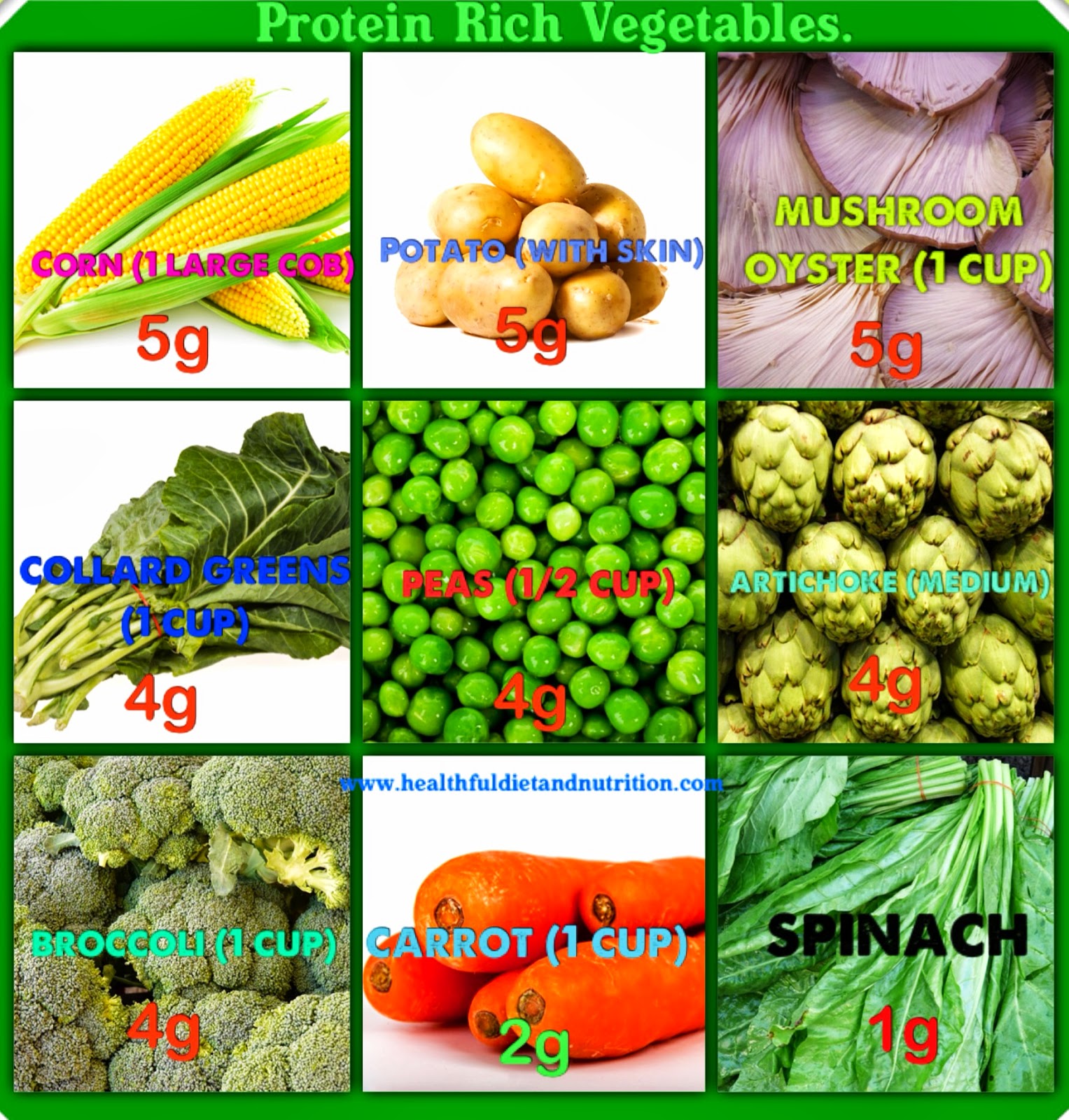 Protein Rich Vegetables