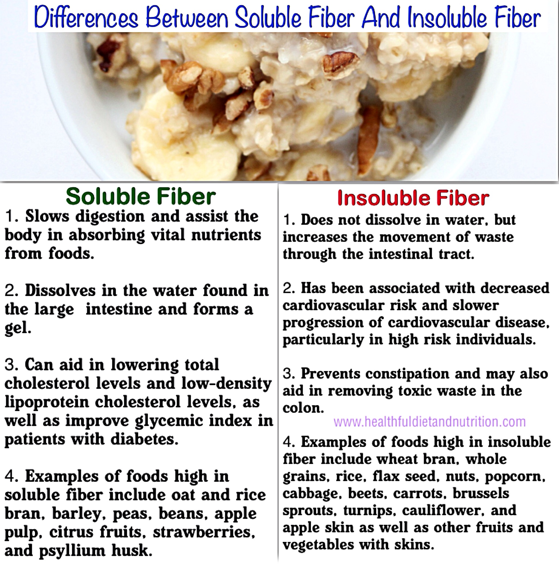 Differences Between Soluble And Insoluble Fiber