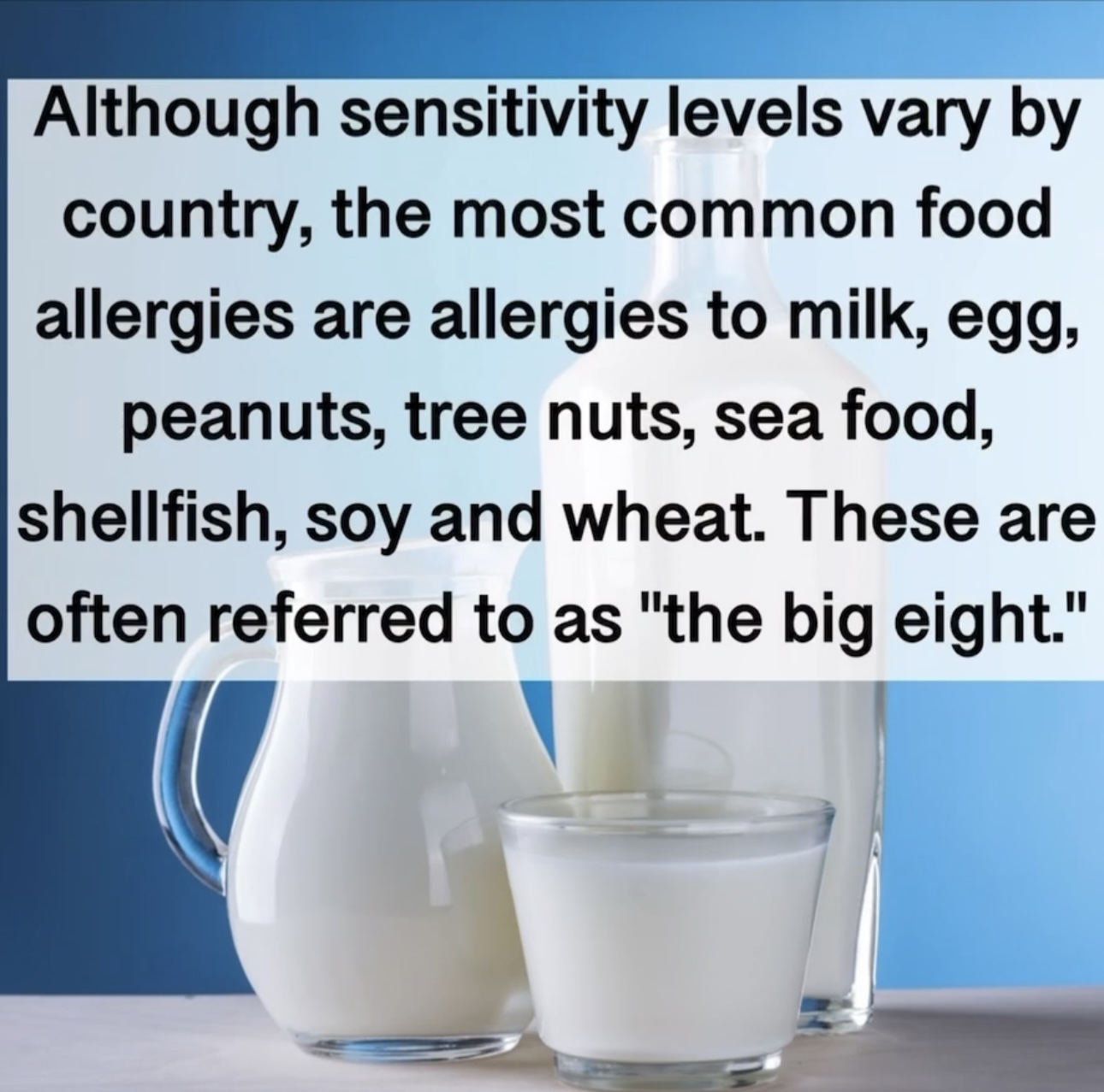 Although sensitivity levels vary by country, the most common food allergies are allergies to milk, egg, peanuts, tree nuts, sea food, shellfish, soy and wheat. These are often referred to as "the big eight."