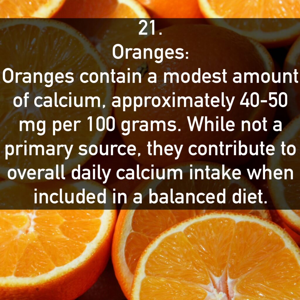21. Oranges contain a modest amount of calcium, approximately 40-50 mg per 100 grams. While not a primary source, they contribute to overall daily calcium intake when included in a balanced diet.