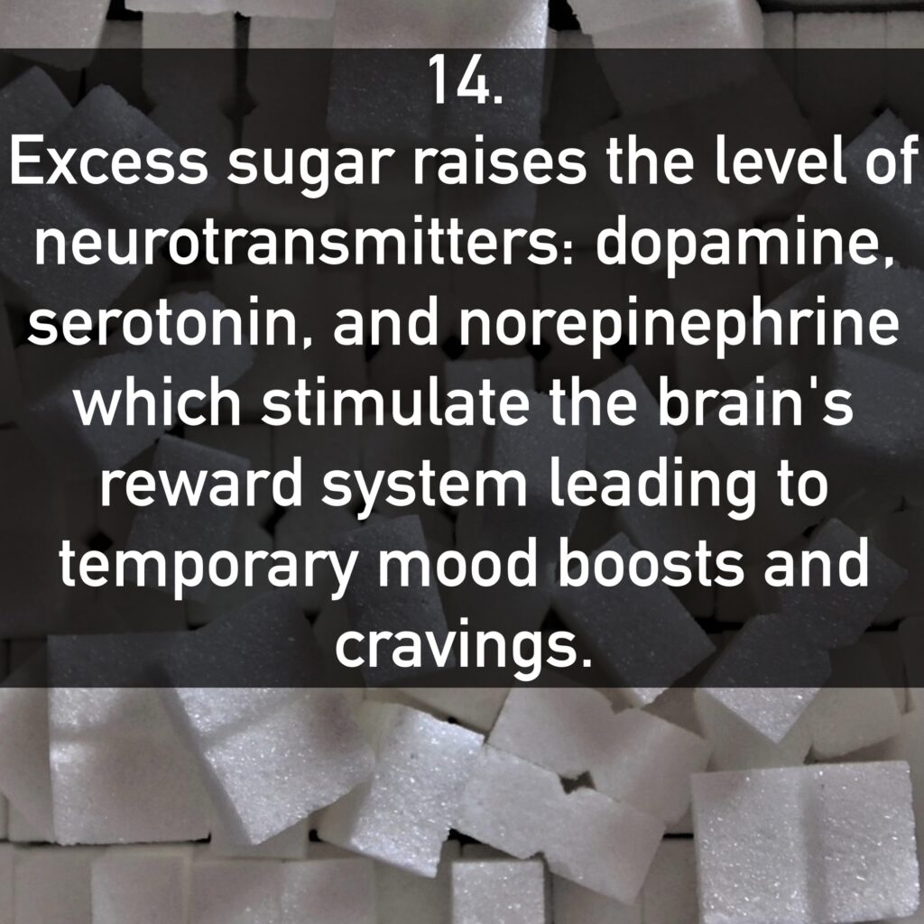 14. Excess sugar raises the level of neurotransmitters: dopamine, serotonin, and norepinephrine which stimulate the brain's reward system leading to temporary mood boosts and cravings.