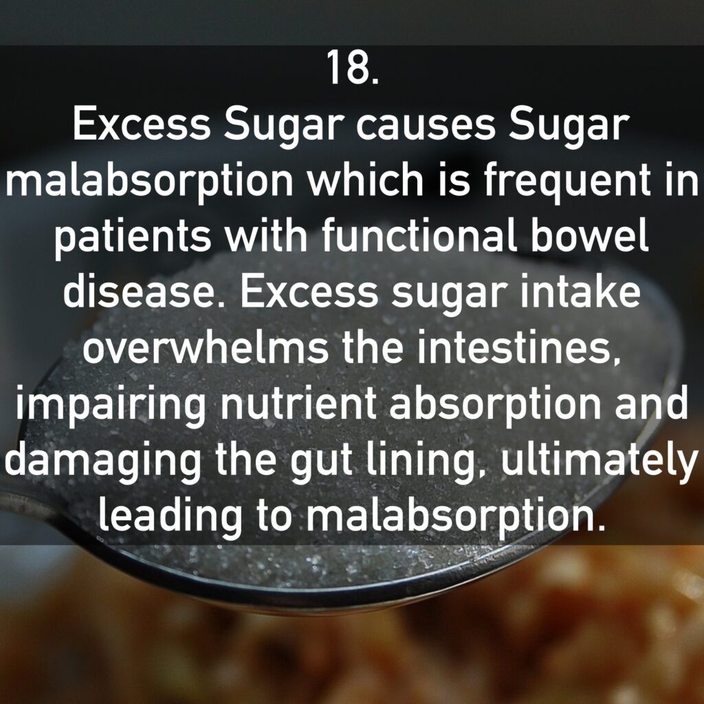 18. Excess Sugar causes Sugar malabsorption which is frequent in patients with functional bowel disease. Excess sugar intake overwhelms the intestines, impairing nutrient absorption and damaging the gut lining, ultimately leading to malabsorption.