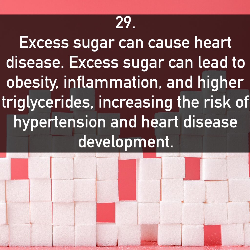 29. Excess sugar can cause heart disease. Excess sugar can lead to obesity, inflammation, and higher triglycerides, increasing the risk of hypertension and heart disease development.