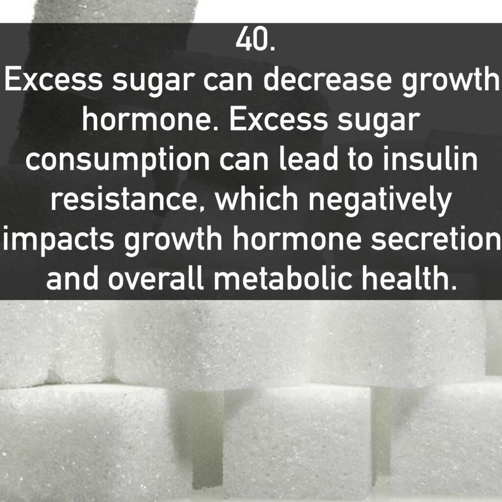 40. Excess sugar can decrease growth hormone. Excess sugar consumption can lead to insulin resistance, which negatively impacts growth hormone secretion and overall metabolic health.