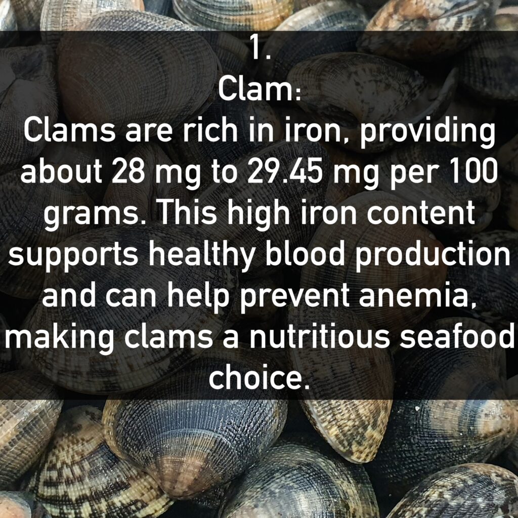 Clam: Clams are rich in iron, providing about 28 mg to 29.45 mg per 100 grams. This high iron content supports healthy blood production and can help prevent anemia, making clams a nutritious seafood choice.