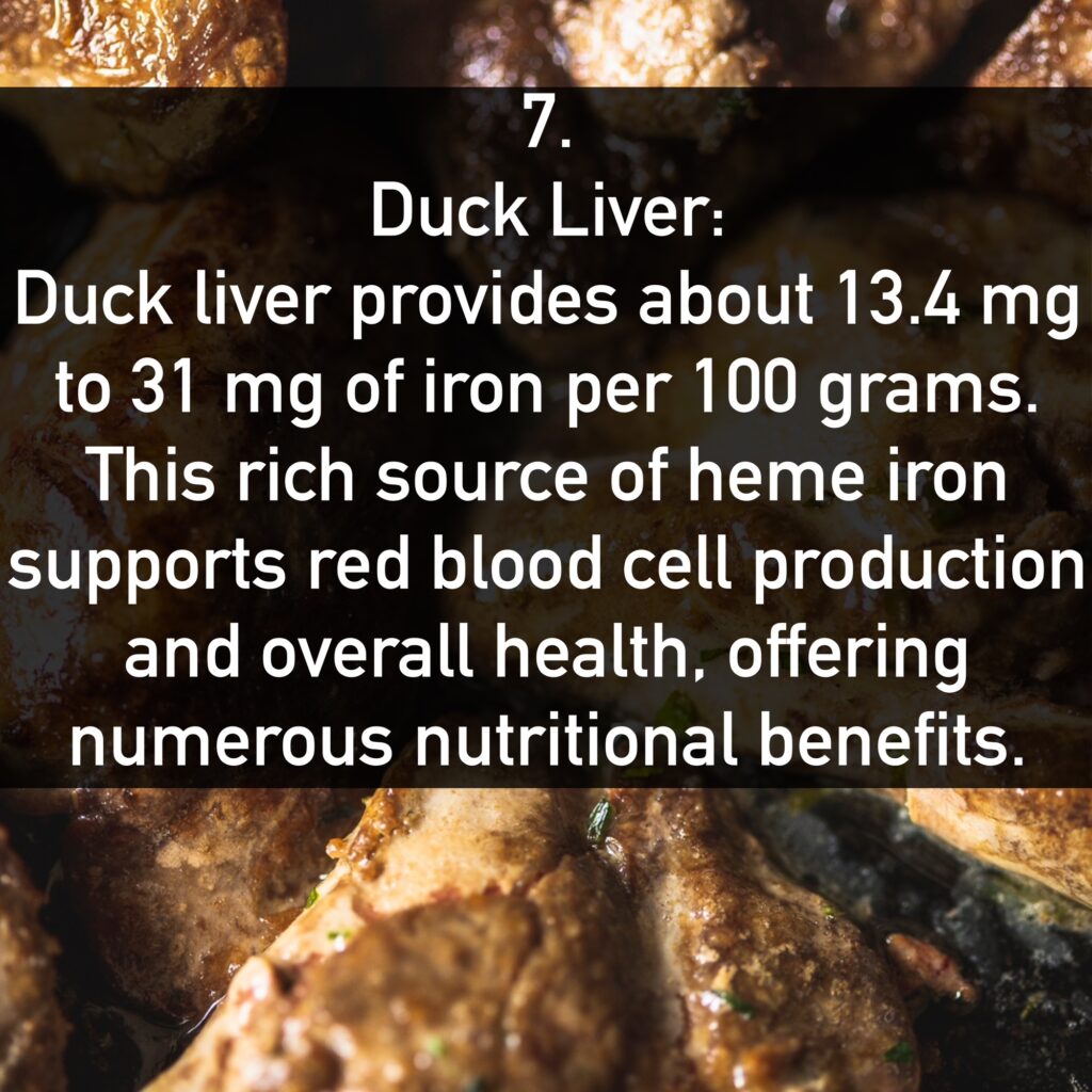Duck Liver: Duck liver provides about 13.4 mg to 31 mg of iron per 100 grams. This rich source of heme iron supports red blood cell production and overall health, offering numerous nutritional benefits.