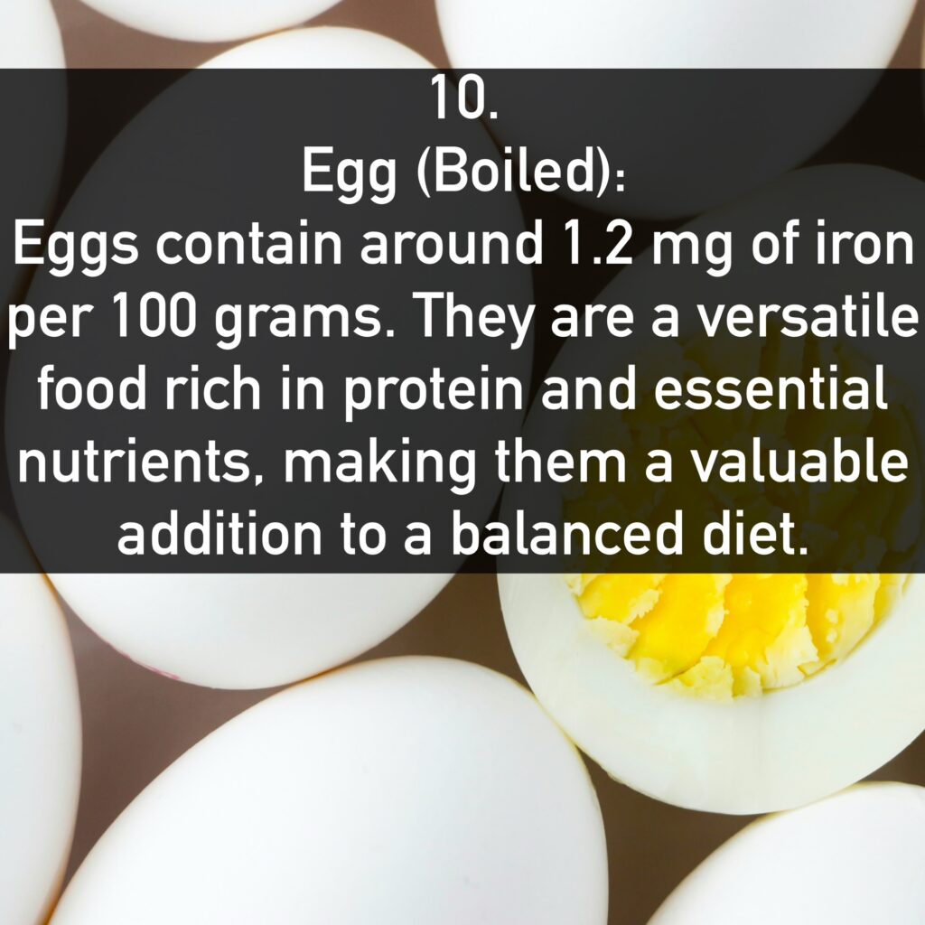 10. Egg (Boiled): Eggs contain around 1.2 mg of iron per 100 grams. They are a versatile food rich in protein and essential nutrients, making them a valuable addition to a balanced diet.