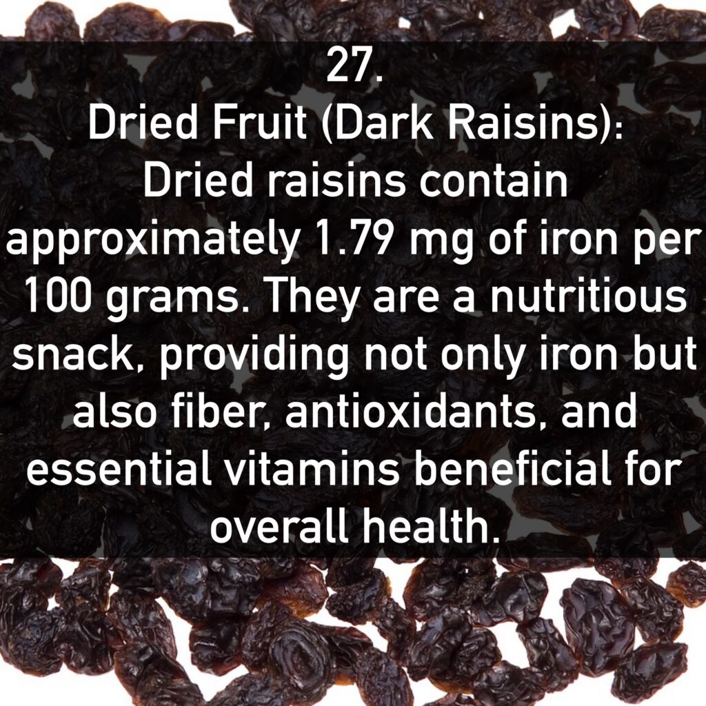 27. Dried Fruit (Dark Raisins): Dried raisins contain approximately 1.79 mg of iron per 100 grams. They are a nutritious snack, providing not only iron but also fiber, antioxidants, and essential vitamins beneficial for overall health.