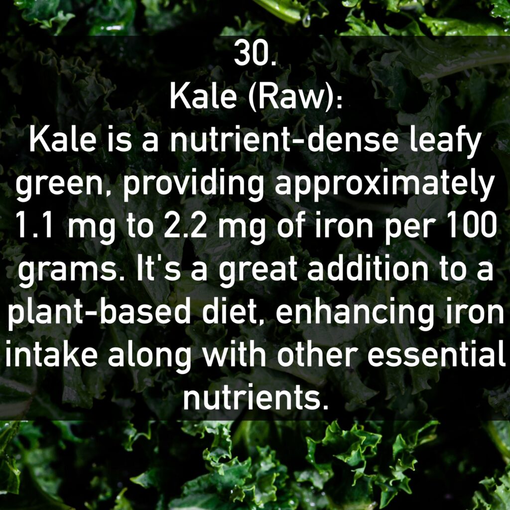 30. Kale (Raw): Kale is a nutrient-dense leafy green, providing approximately 1.1 mg to 2.2 mg of iron per 100 grams. It's a great addition to a plant-based diet, enhancing iron intake along with other essential nutrients.