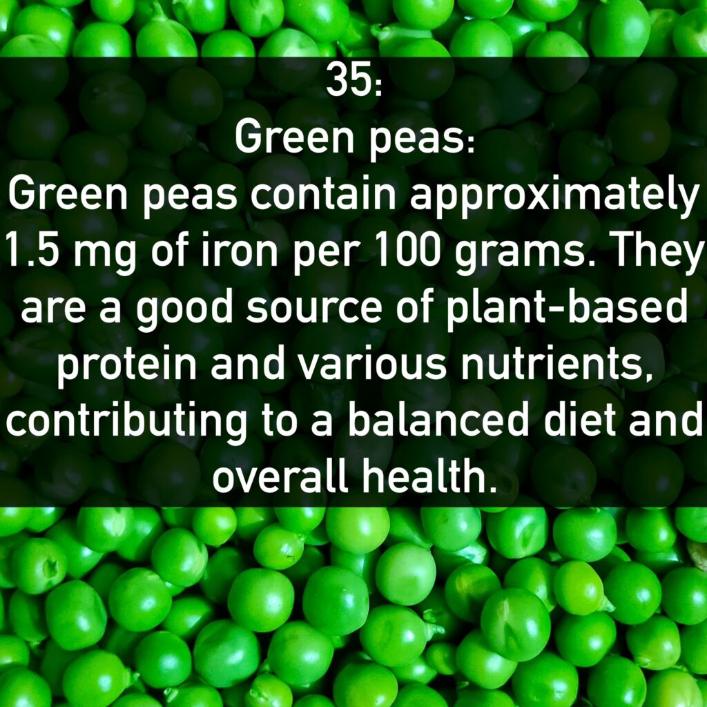 35: Green peas: Green peas contain approximately 1.5 mg of iron per 100 grams. They are a good source of plant-based protein and various nutrients, contributing to a balanced diet and overall health.