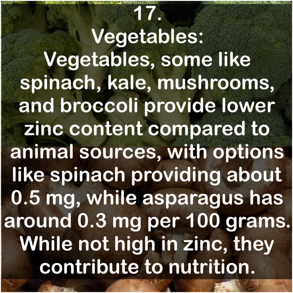 17. Vegetables: Vegetables, some like spinach, kale, mushrooms, and broccoli provide lower zinc content compared to animal sources, with options like spinach providing about 0.5 mg, while asparagus has around 0.3 mg per 100 grams. While not high in zinc, they contribute to nutrition.