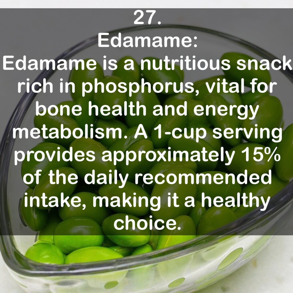 27. Edamame: Edamame is a nutritious snack rich in phosphorus, vital for bone health and energy metabolism. A 1-cup serving provides approximately 15% of the daily recommended intake, making it a healthy choice.