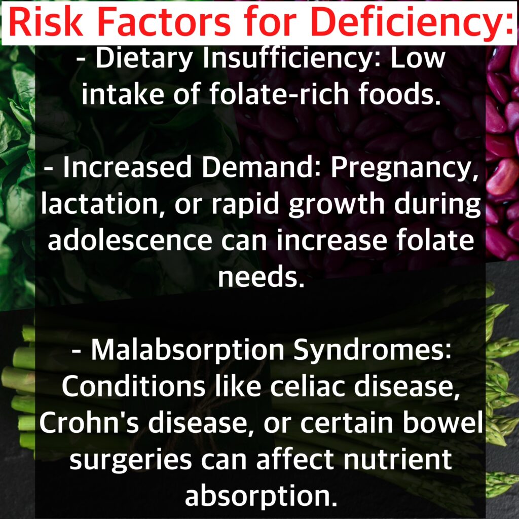Risk Factors for Deficiency: - Dietary Insufficiency: Low intake of folate-rich foods. - Increased Demand: Pregnancy, lactation, or rapid growth during adolescence can increase folate needs. - Malabsorption Syndromes: Conditions like celiac disease, Crohn's disease, or certain bowel surgeries can affect nutrient absorption.