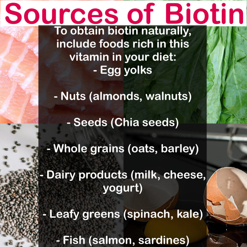Sources of Biotin: To obtain biotin naturally, include foods rich in this vitamin in your diet: - Egg yolks - Nuts (almonds, walnuts) - Seeds (Chia seeds) - Whole grains (oats, barley) - Dairy products (milk, cheese, yogurt) - Leafy greens (spinach, kale) - Fish (salmon, sardines)