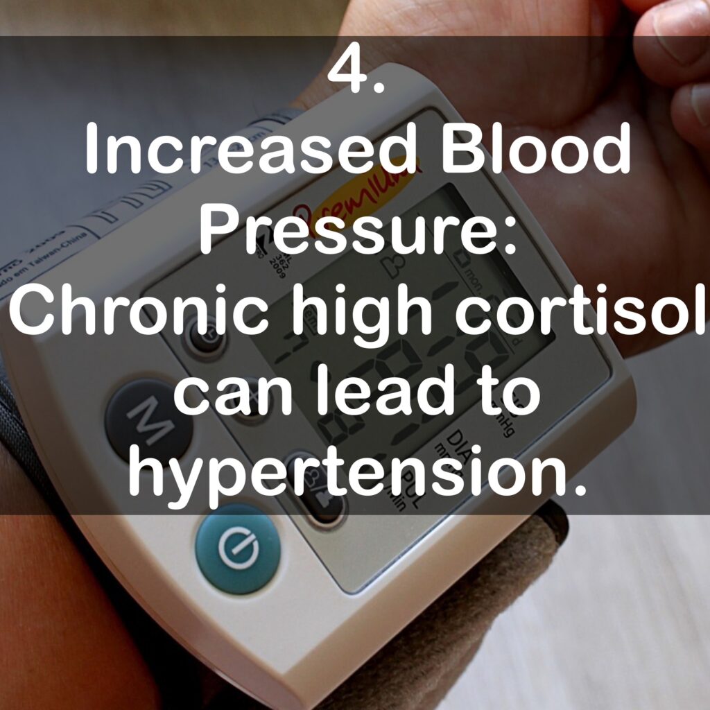 Chronic high cortisol can lead to hypertension.