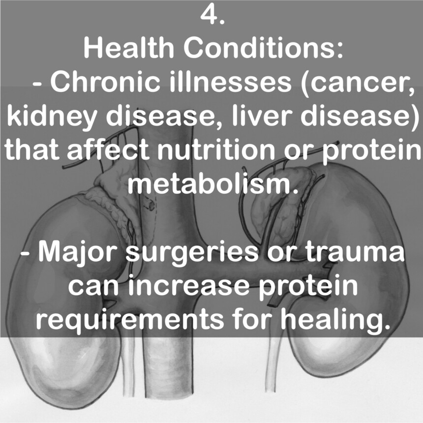 4. Health Conditions: - Chronic illnesses (cancer, kidney disease, liver disease) that affect nutrition or protein metabolism. - Major surgeries or trauma can increase protein requirements for healing.