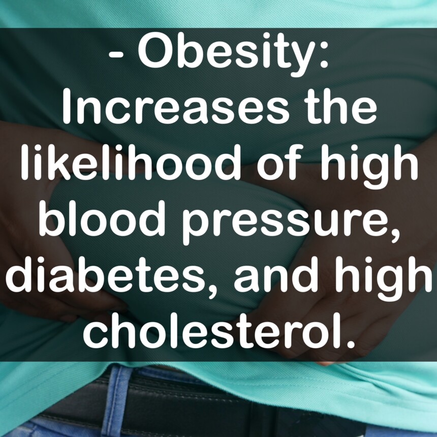 - Obesity: Increases the likelihood of high blood pressure, diabetes, and high cholesterol.